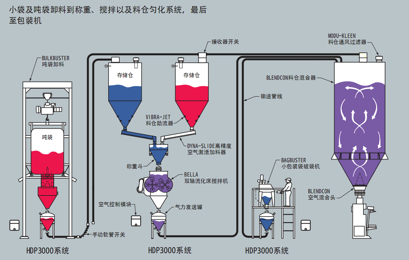 气力输送