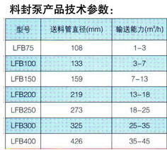 封料泵产品技术参数