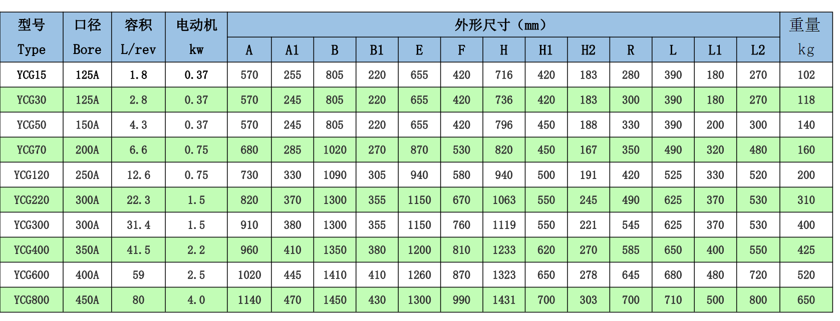 引持不锈钢旋转阀的参数 引持不锈钢旋转阀的参数